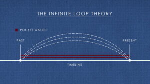 The History of Time Travel